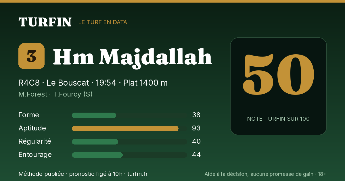 Hm Majdallah, noté 50 sur 100 par Turfin