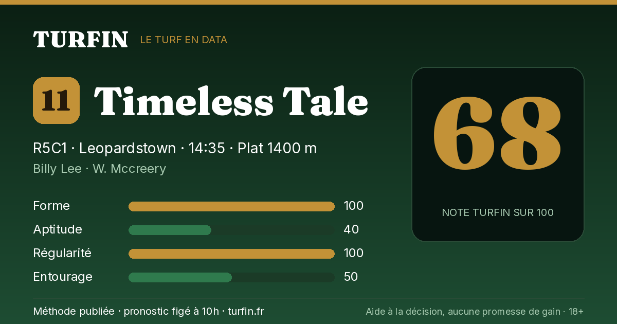 Timeless Tale, noté 68 sur 100 par Turfin
