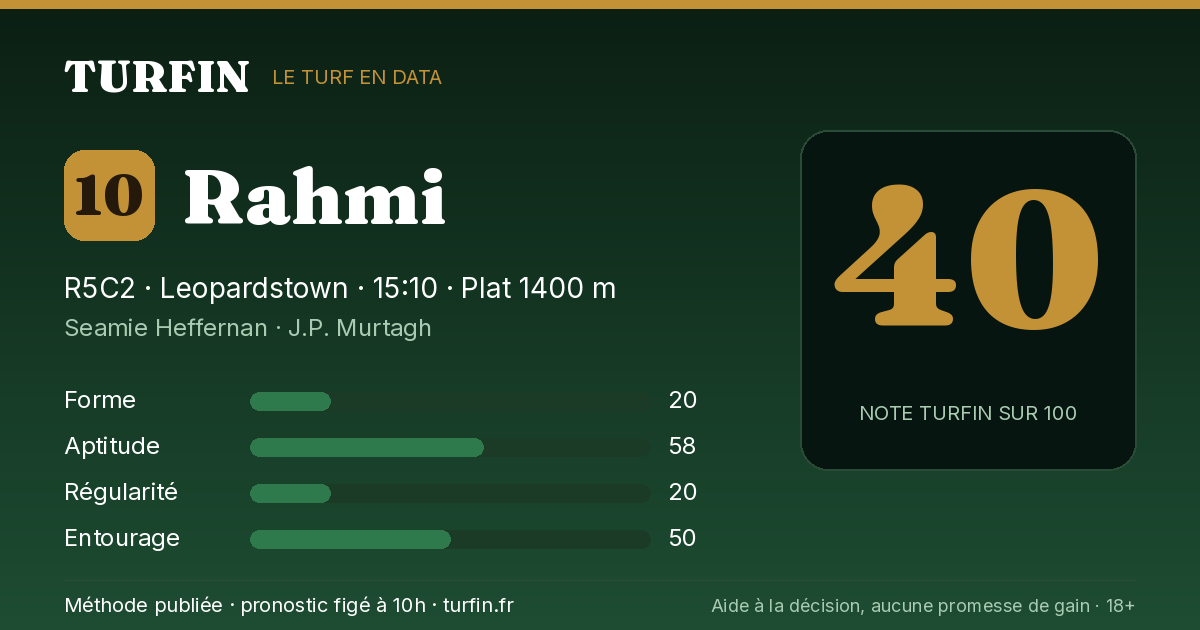 Rahmi, noté 40 sur 100 par Turfin