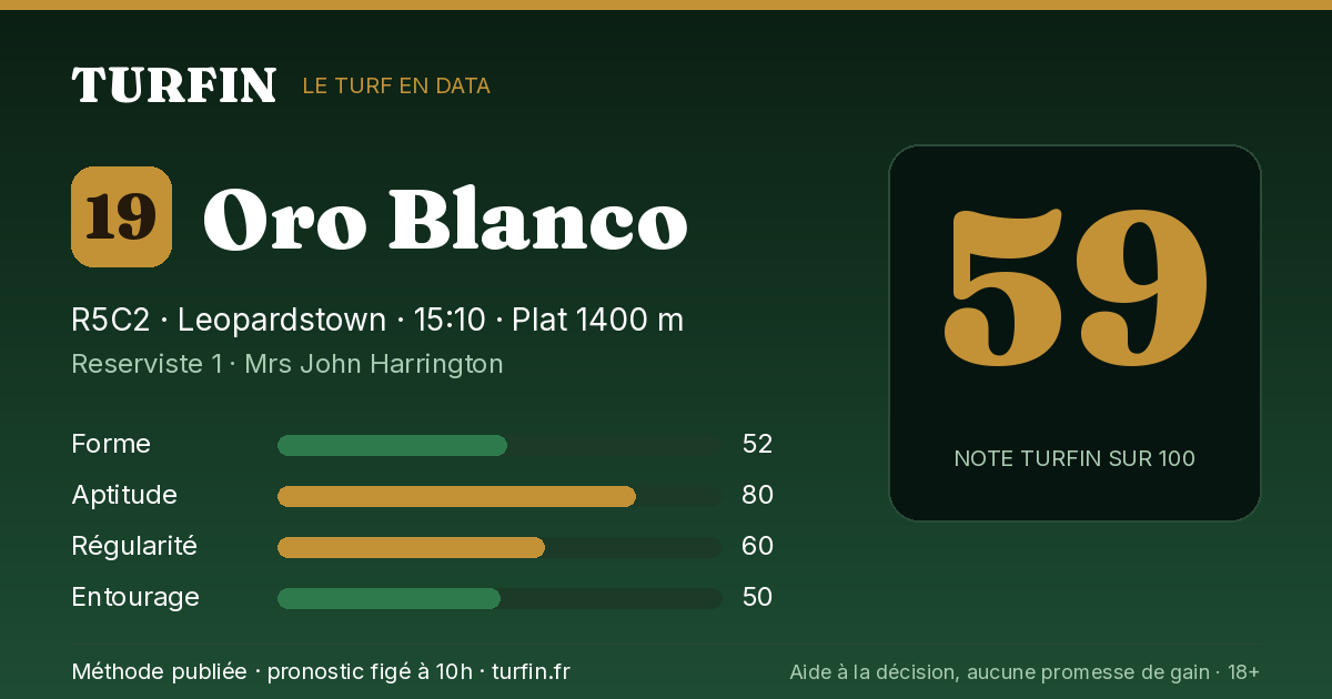 Oro Blanco, noté 59 sur 100 par Turfin