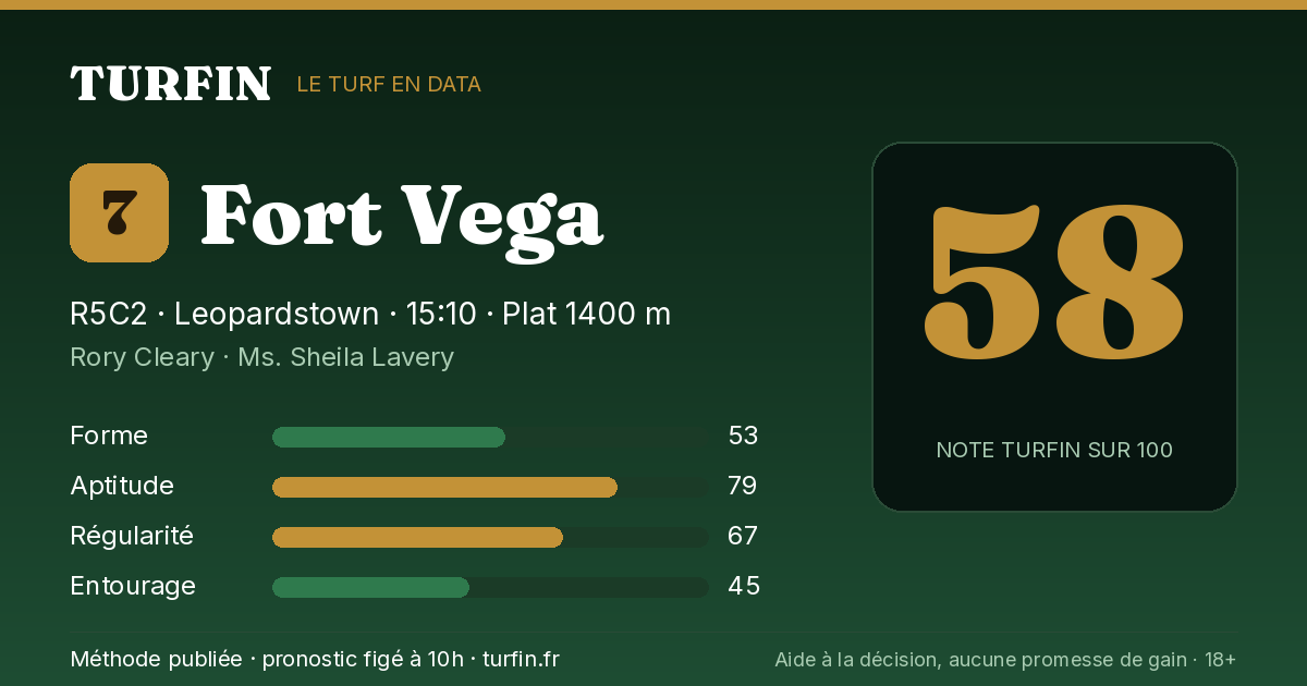 Fort Vega, noté 58 sur 100 par Turfin