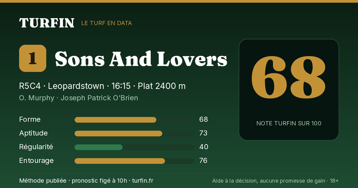Sons And Lovers, noté 68 sur 100 par Turfin