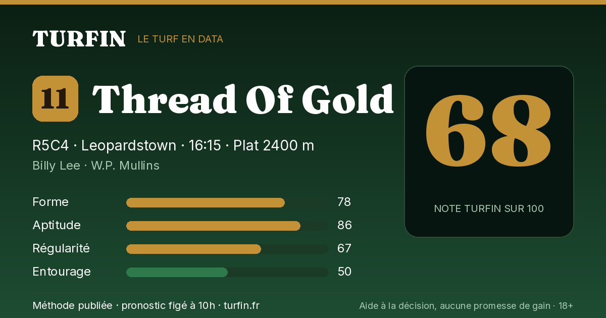 Thread Of Gold, noté 68 sur 100 par Turfin