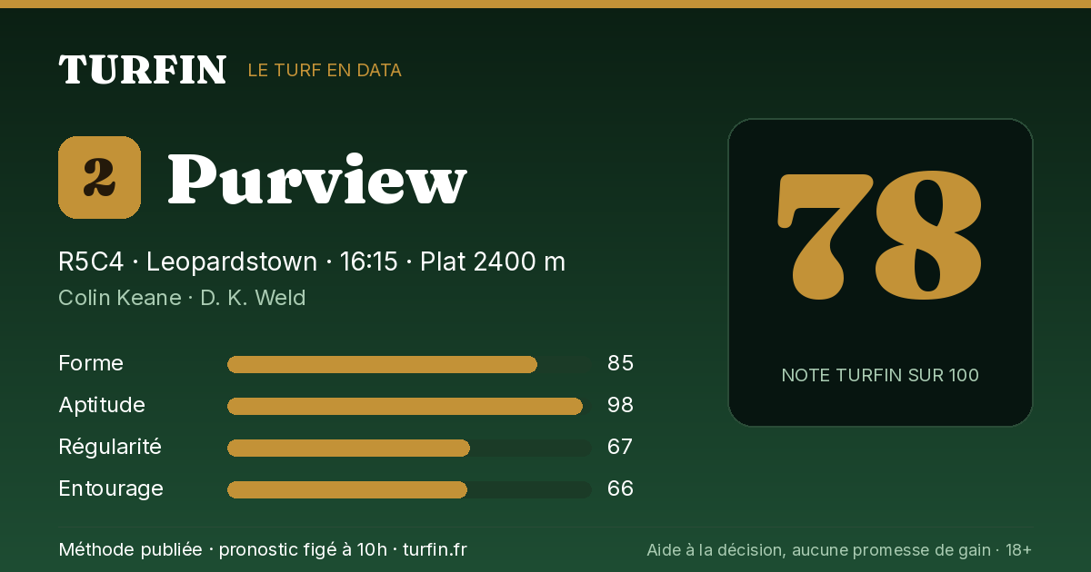 Purview, noté 78 sur 100 par Turfin