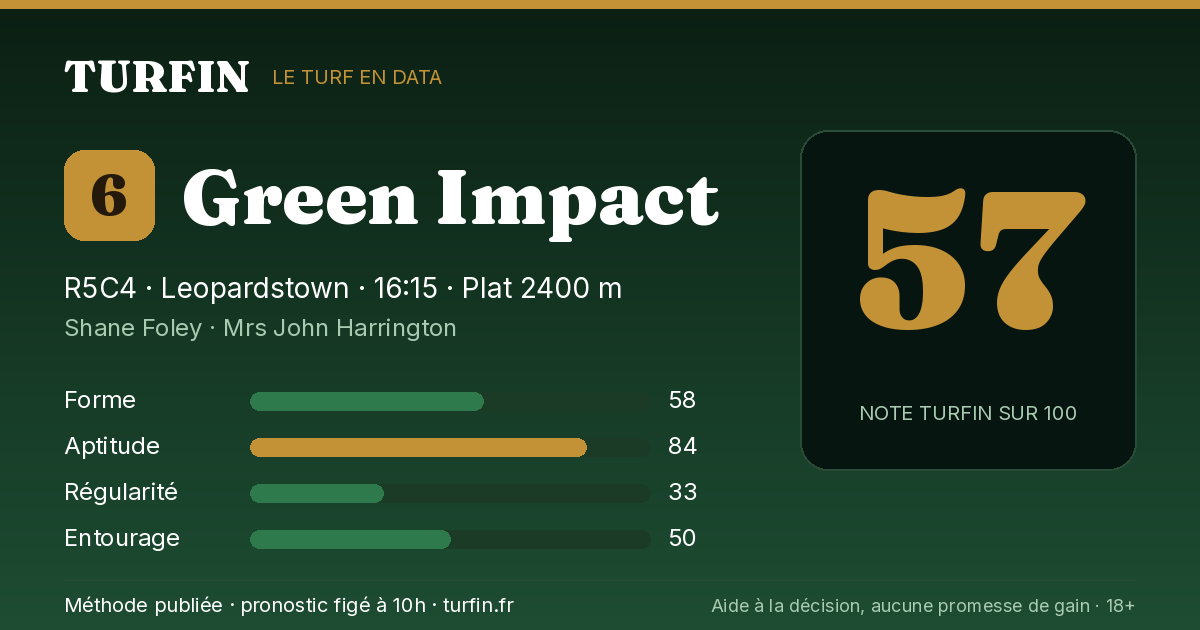 Green Impact, noté 57 sur 100 par Turfin
