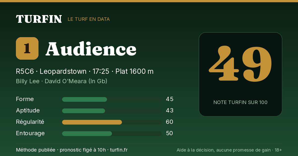 Audience, noté 49 sur 100 par Turfin
