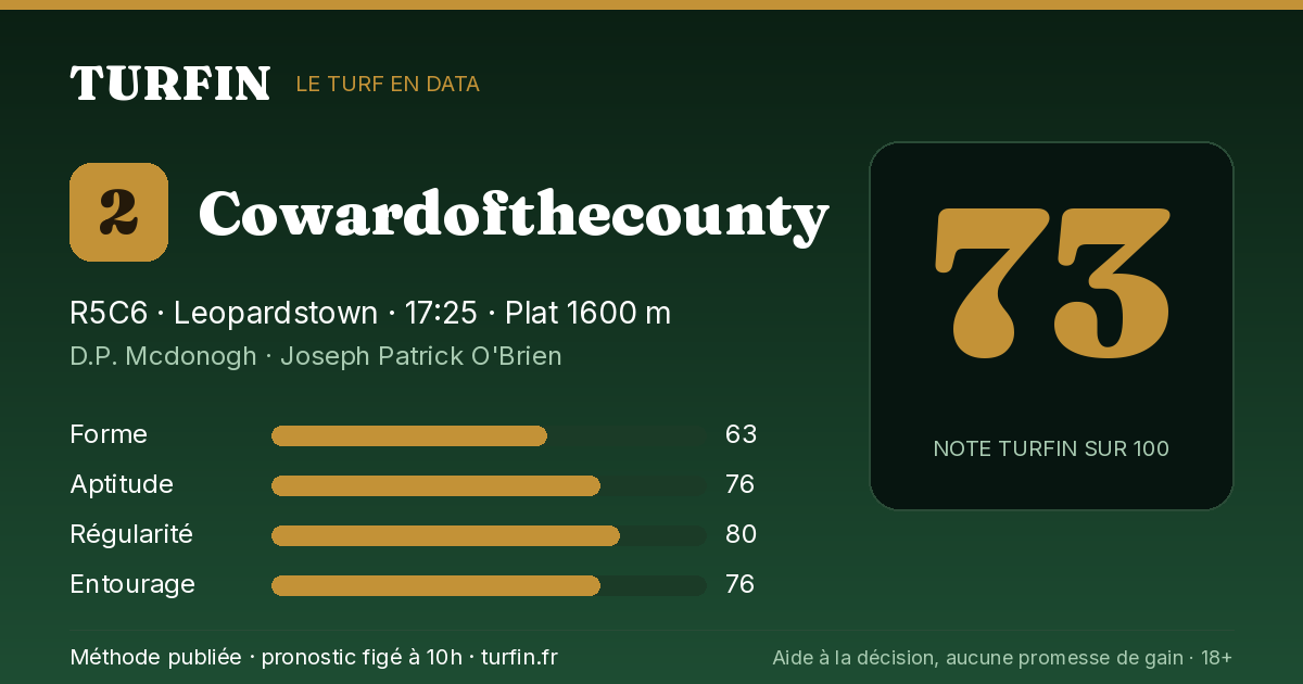 Cowardofthecounty, noté 73 sur 100 par Turfin