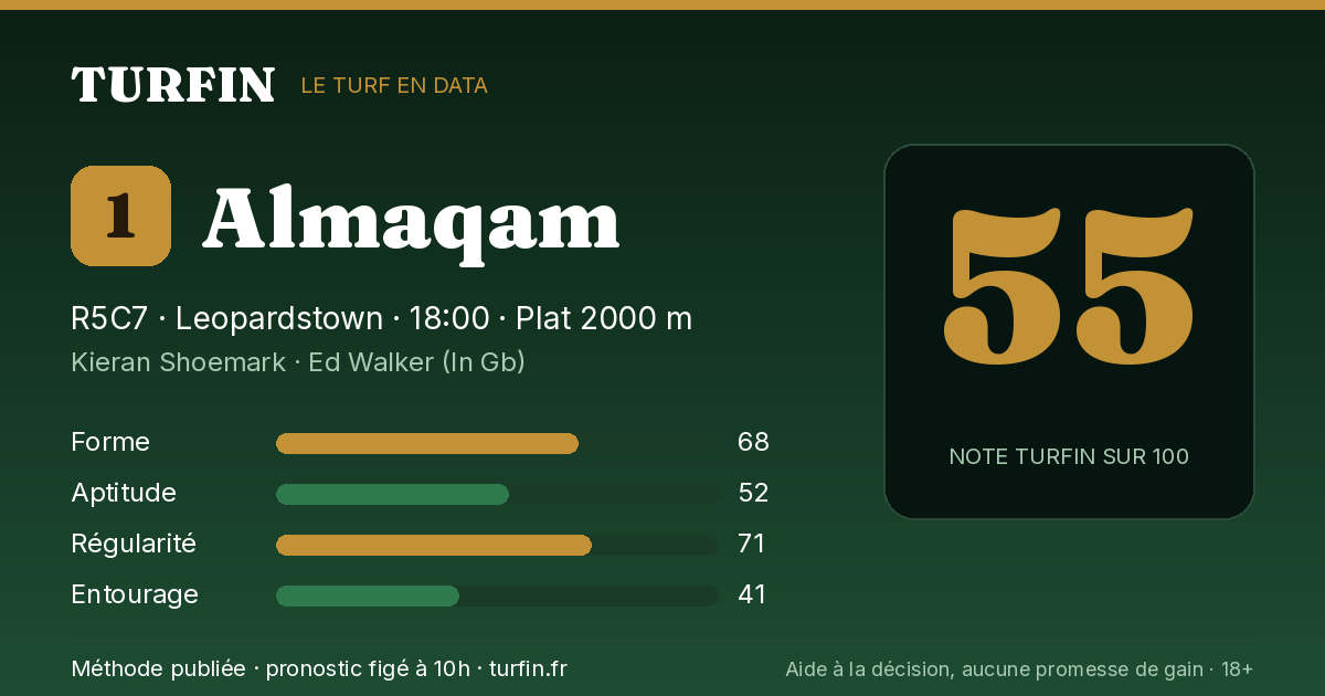 Almaqam, noté 55 sur 100 par Turfin