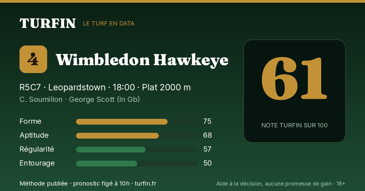 Wimbledon Hawkeye, noté 61 sur 100 par Turfin