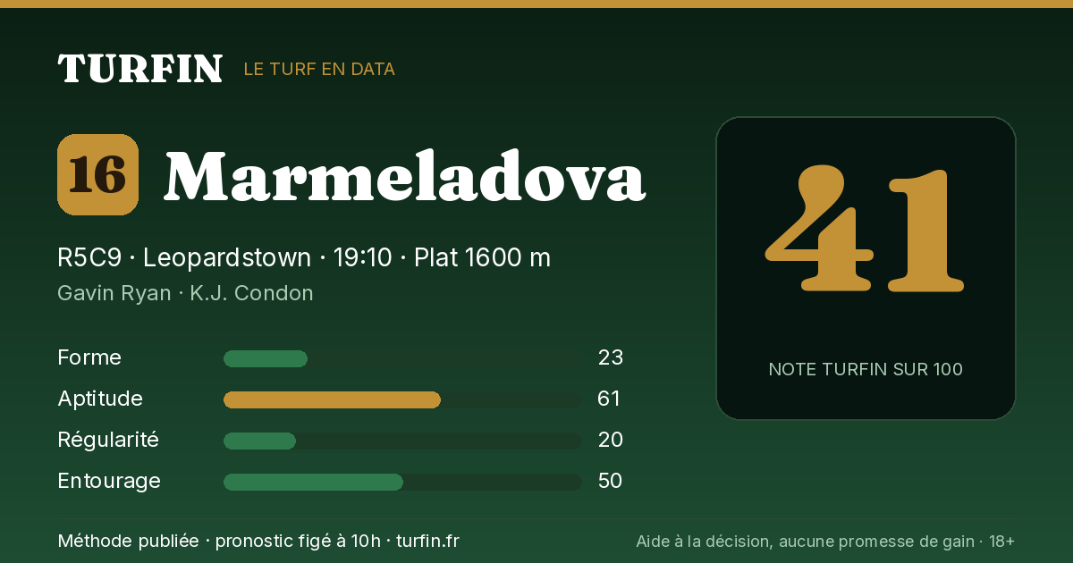 Marmeladova, noté 41 sur 100 par Turfin