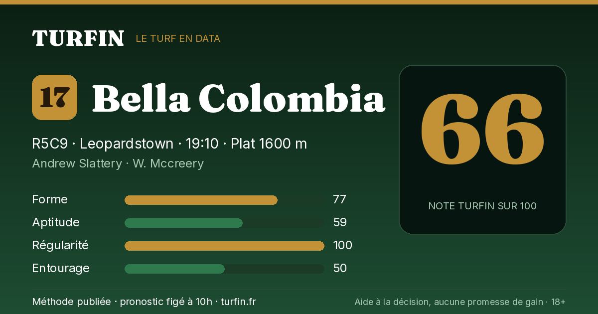 Bella Colombia, noté 66 sur 100 par Turfin