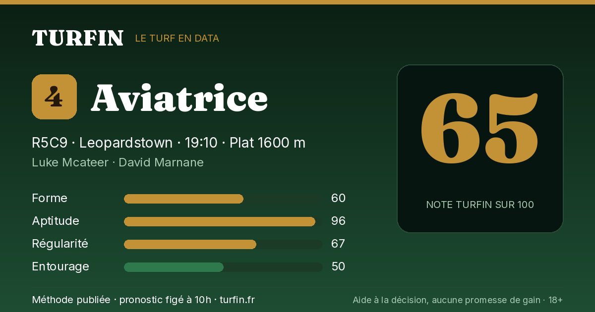 Aviatrice, noté 65 sur 100 par Turfin