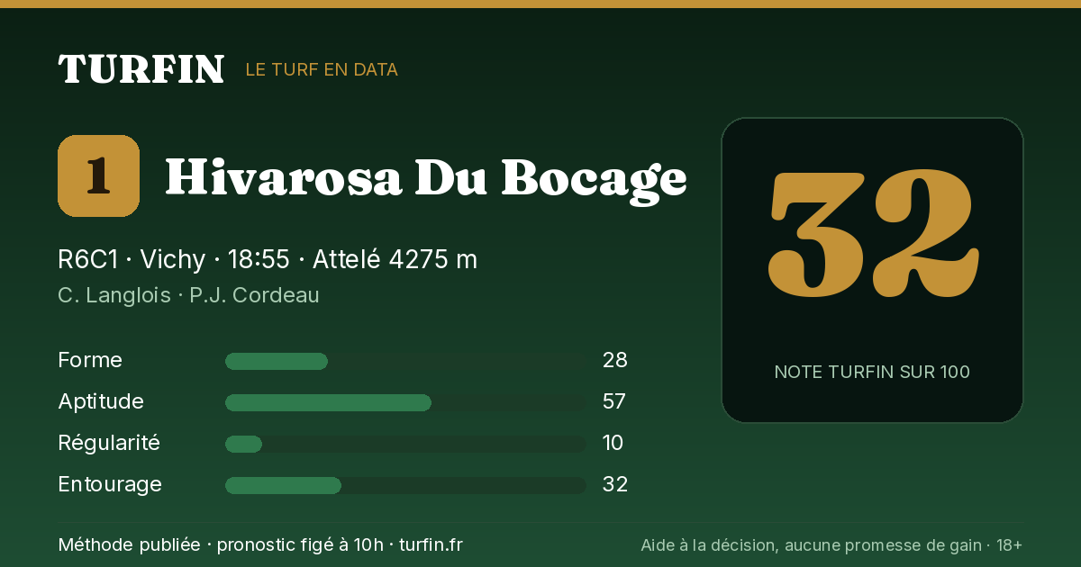 Hivarosa Du Bocage, noté 32 sur 100 par Turfin