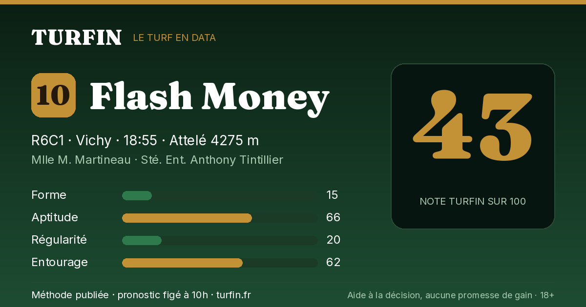 Flash Money, noté 43 sur 100 par Turfin