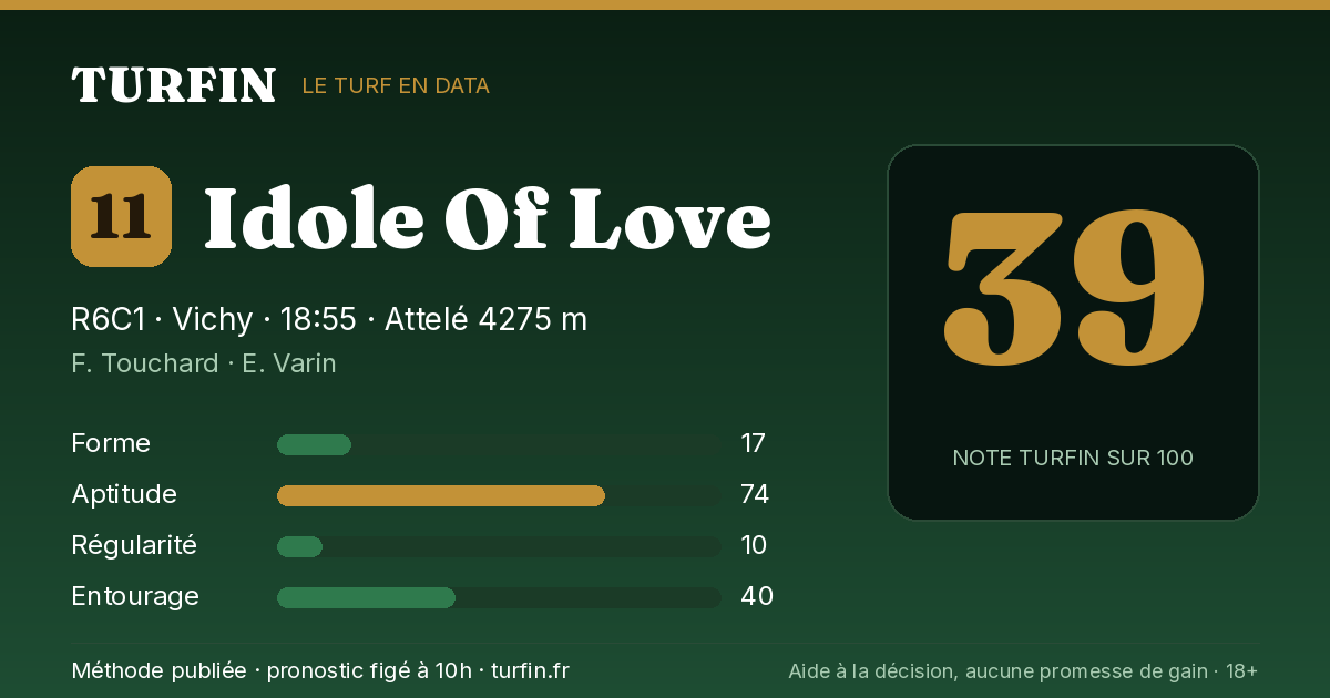 Idole Of Love, noté 39 sur 100 par Turfin