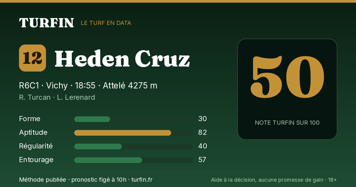 Heden Cruz, noté 50 sur 100 par Turfin
