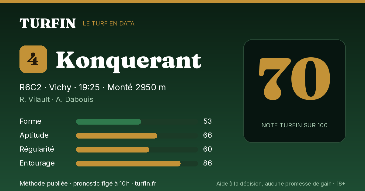 Konquerant, noté 70 sur 100 par Turfin