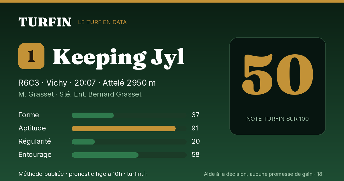 Keeping Jyl, noté 50 sur 100 par Turfin