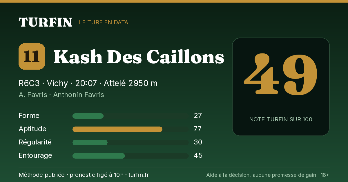 Kash Des Caillons, noté 49 sur 100 par Turfin