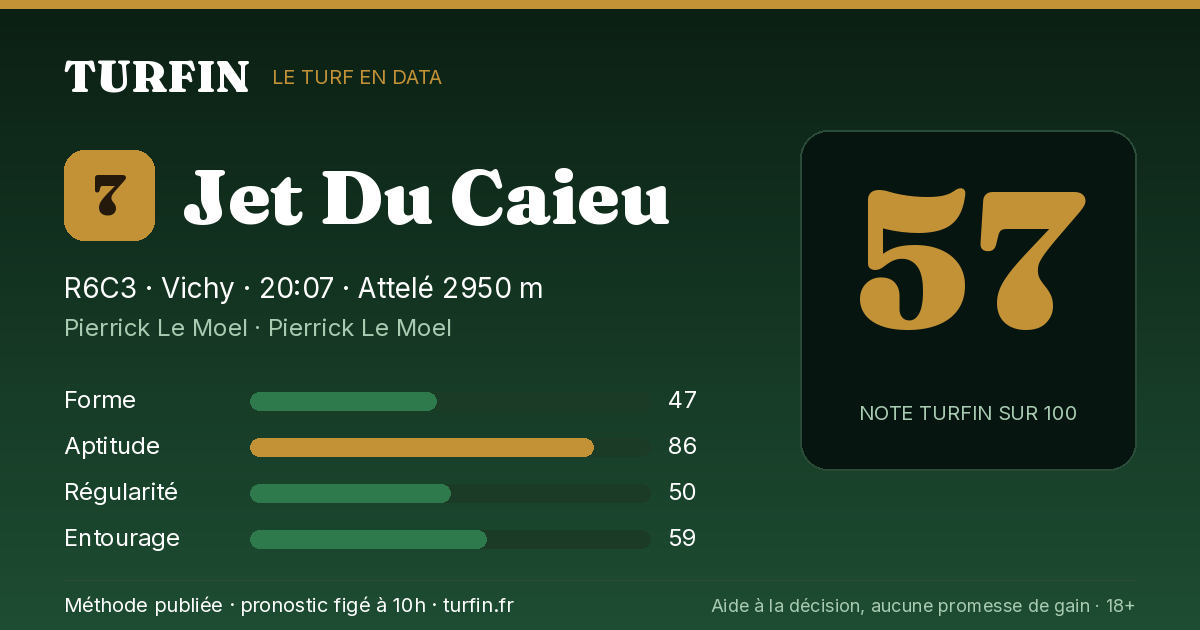 Jet Du Caieu, noté 57 sur 100 par Turfin