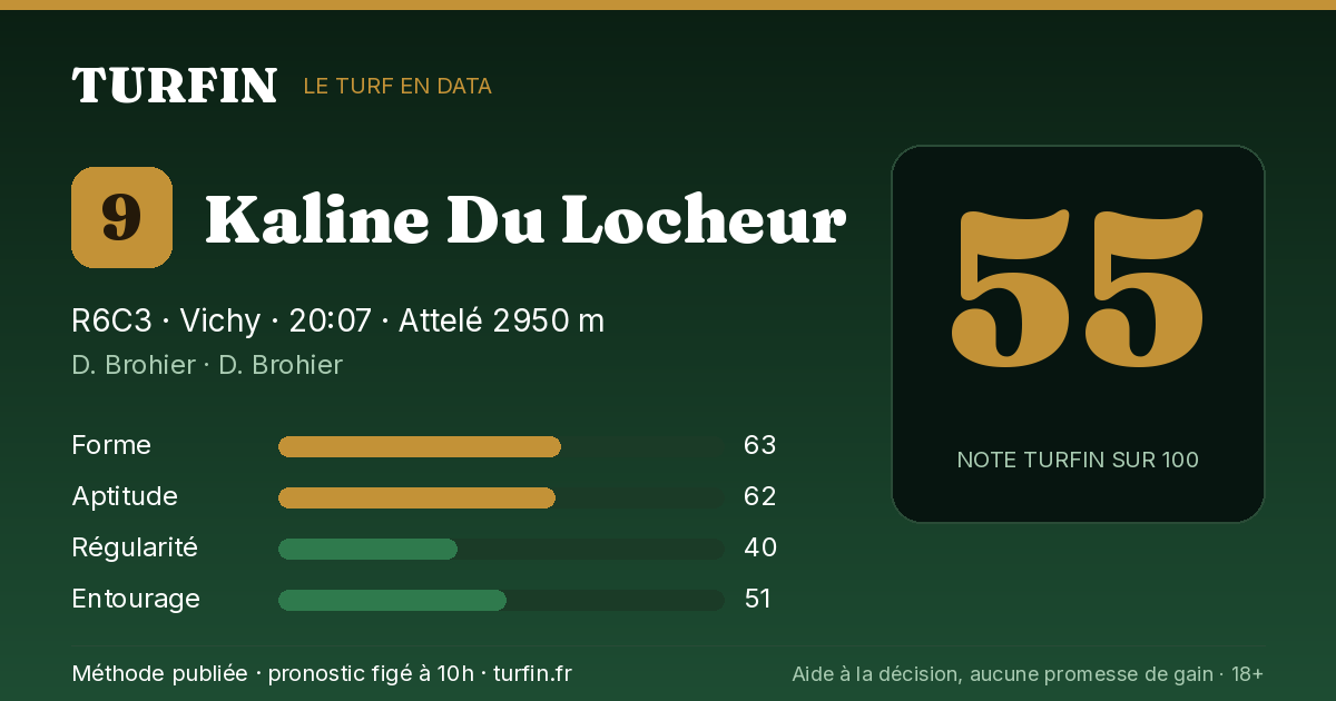 Kaline Du Locheur, noté 55 sur 100 par Turfin