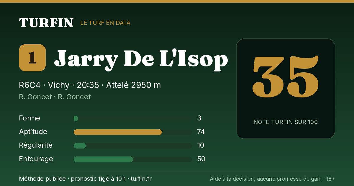 Jarry De L'Isop, noté 35 sur 100 par Turfin