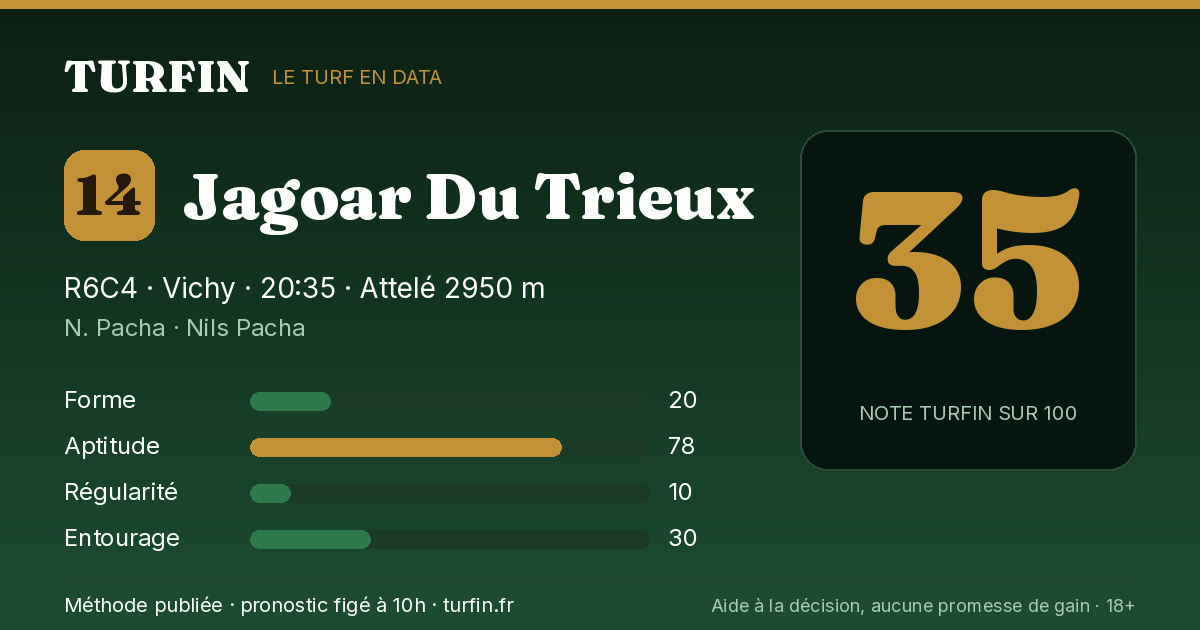 Jagoar Du Trieux, noté 35 sur 100 par Turfin