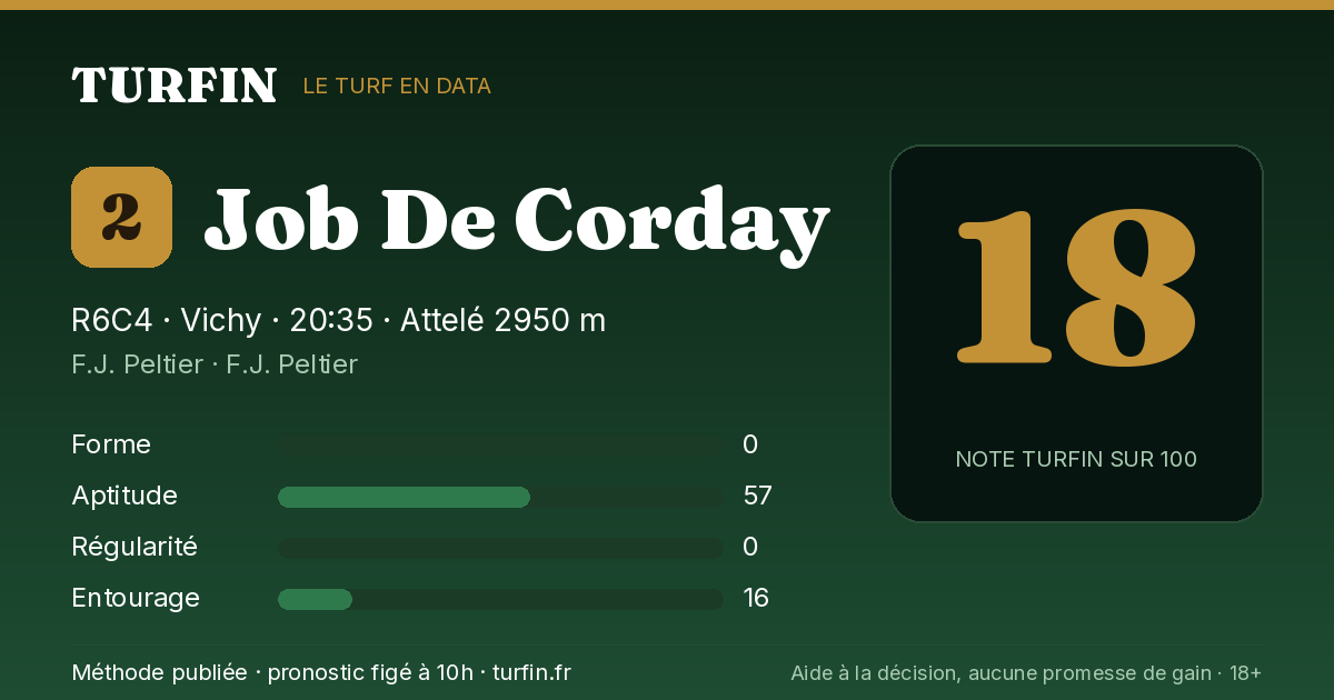 Job De Corday, noté 18 sur 100 par Turfin