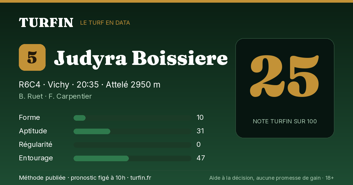 Judyra Boissiere, noté 25 sur 100 par Turfin
