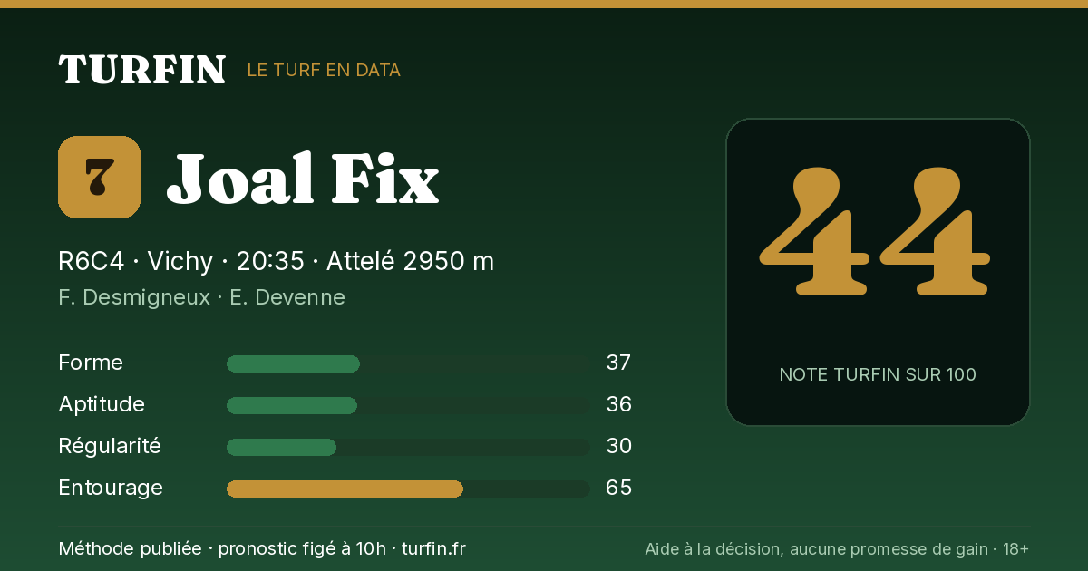 Joal Fix, noté 44 sur 100 par Turfin