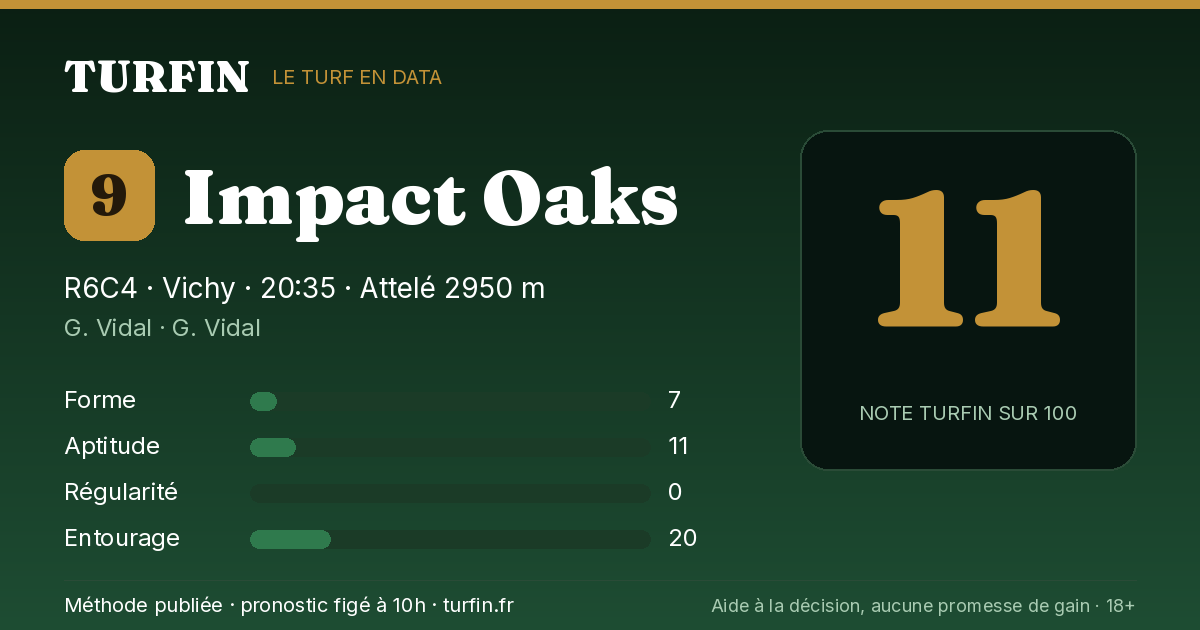 Impact Oaks, noté 11 sur 100 par Turfin