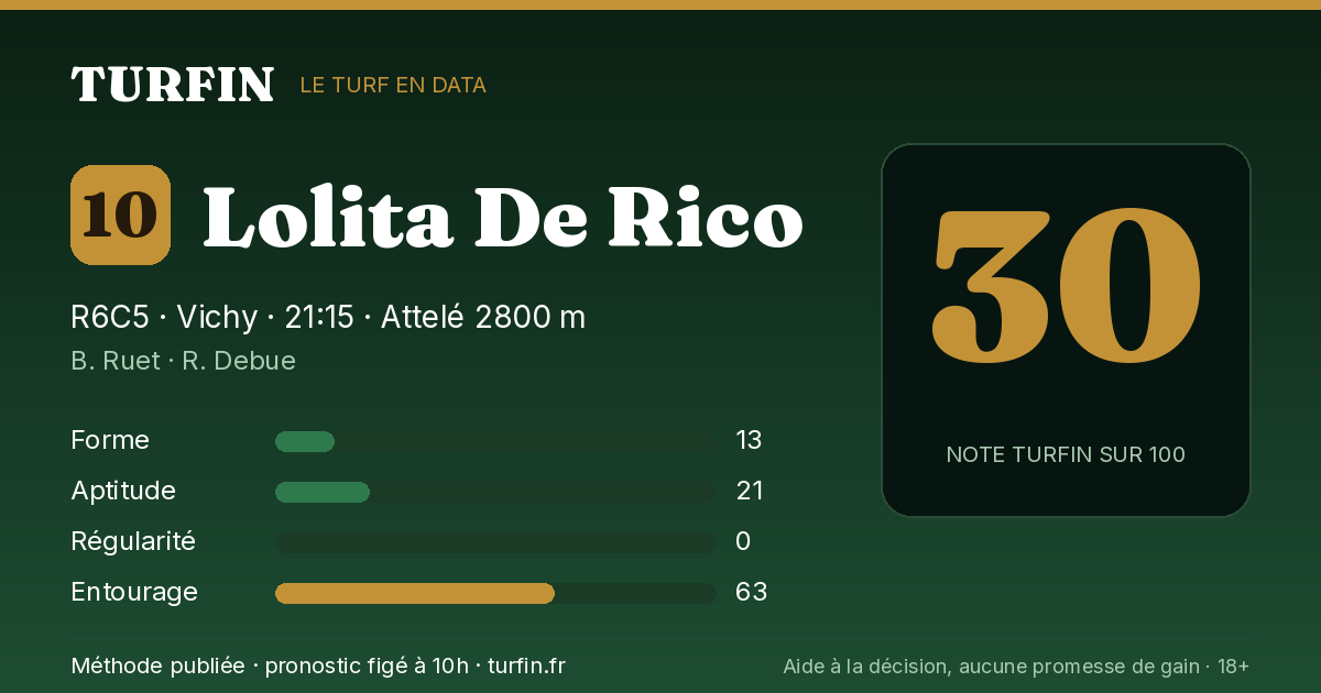 Lolita De Rico, noté 30 sur 100 par Turfin