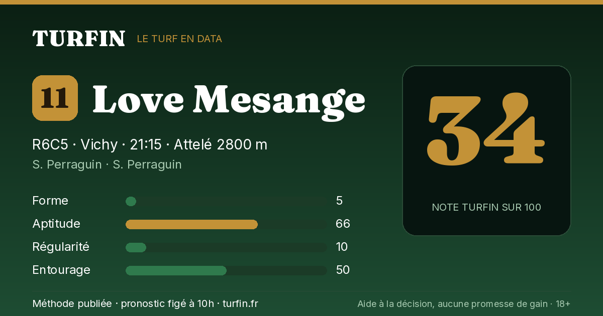Love Mesange, noté 34 sur 100 par Turfin