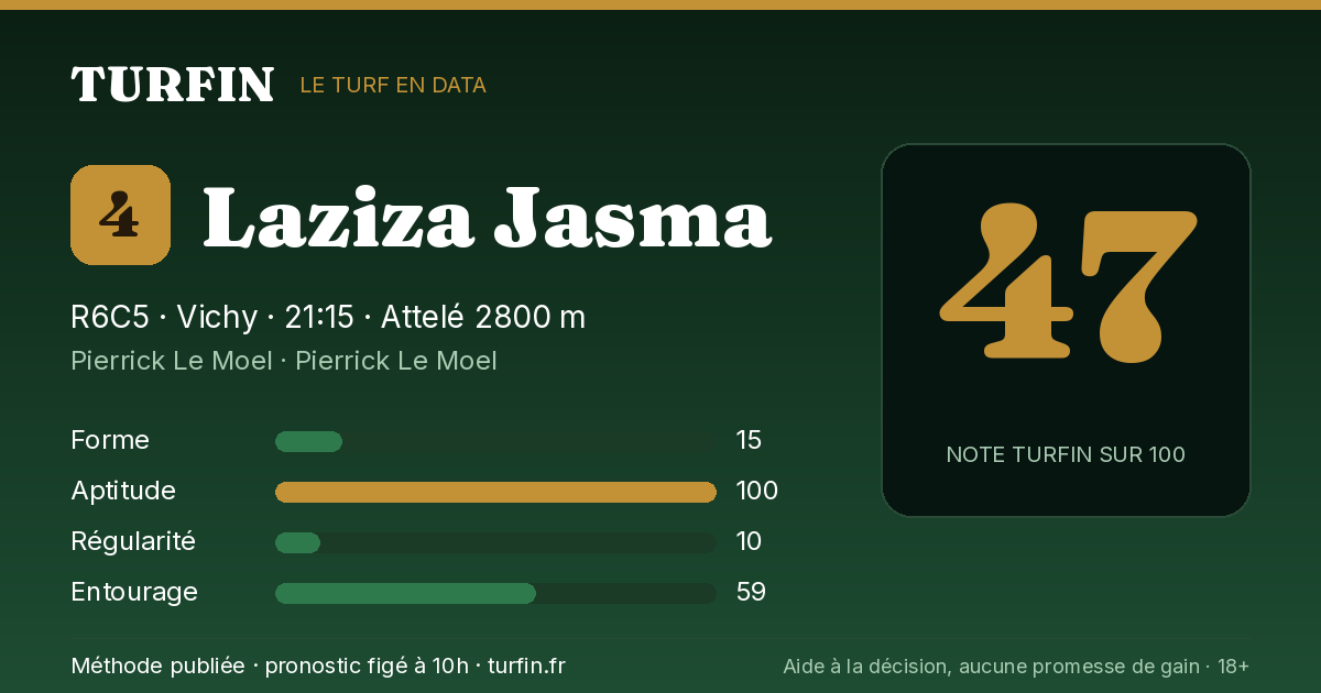 Laziza Jasma, noté 47 sur 100 par Turfin