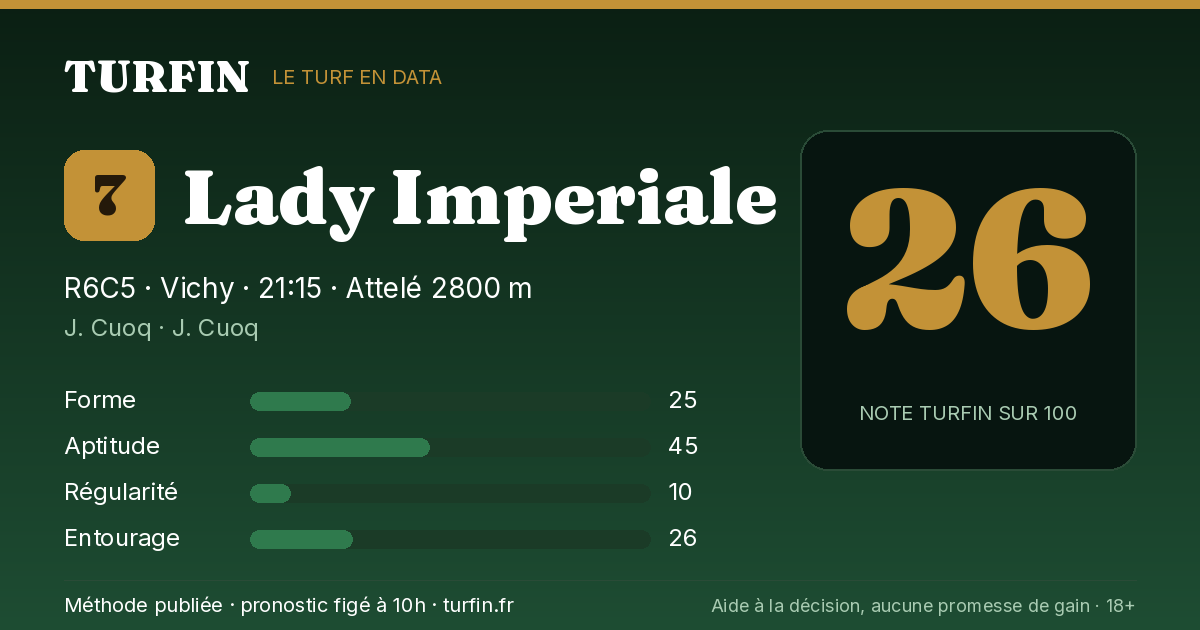 Lady Imperiale, noté 26 sur 100 par Turfin