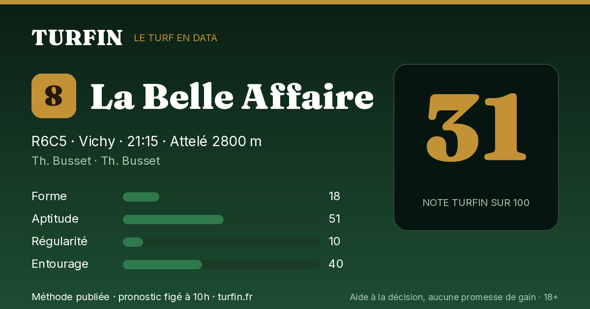 La Belle Affaire, noté 31 sur 100 par Turfin