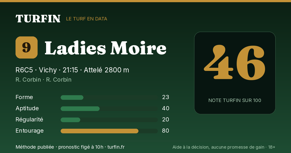 Ladies Moire, noté 46 sur 100 par Turfin