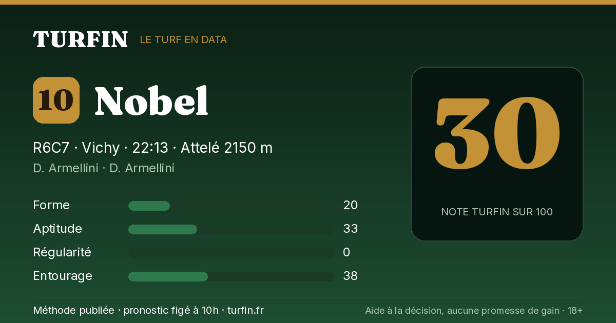 Nobel, noté 30 sur 100 par Turfin