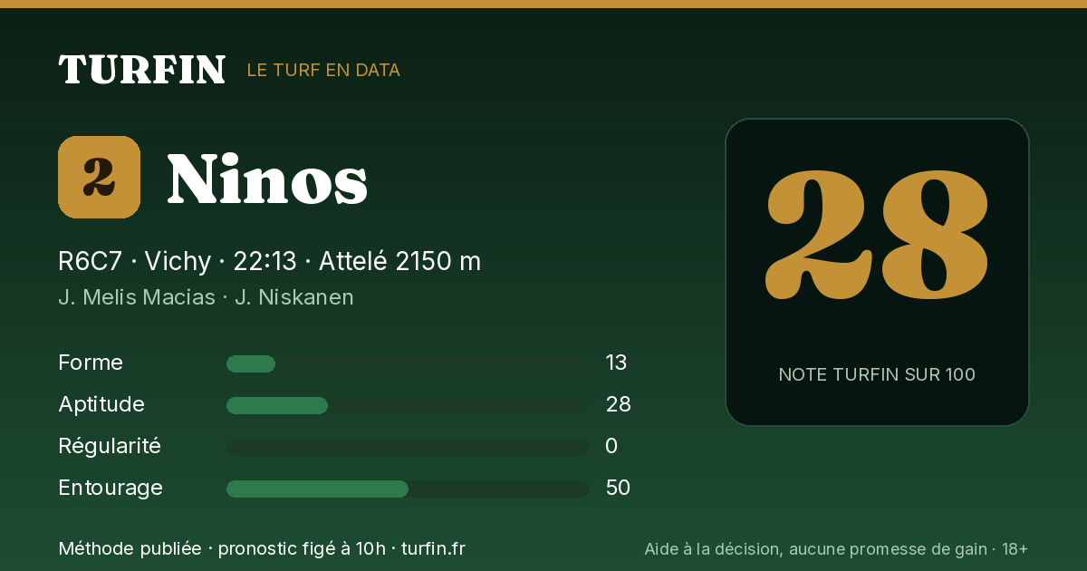 Ninos, noté 28 sur 100 par Turfin