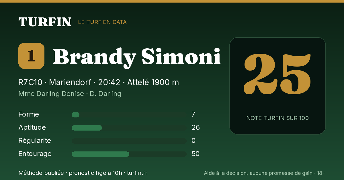 Brandy Simoni, noté 25 sur 100 par Turfin