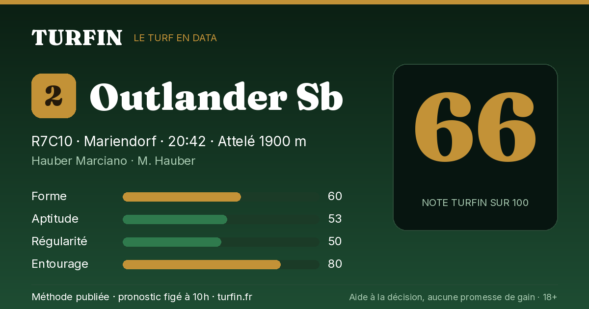 Outlander Sb, noté 66 sur 100 par Turfin