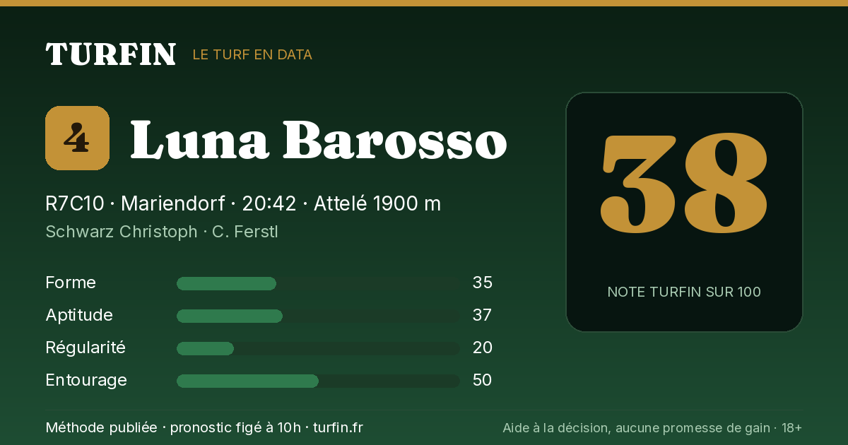 Luna Barosso, noté 38 sur 100 par Turfin