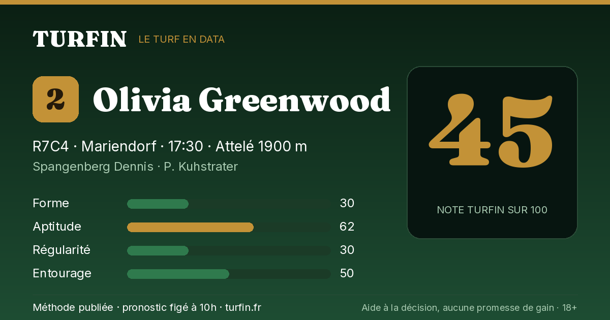 Olivia Greenwood, noté 45 sur 100 par Turfin