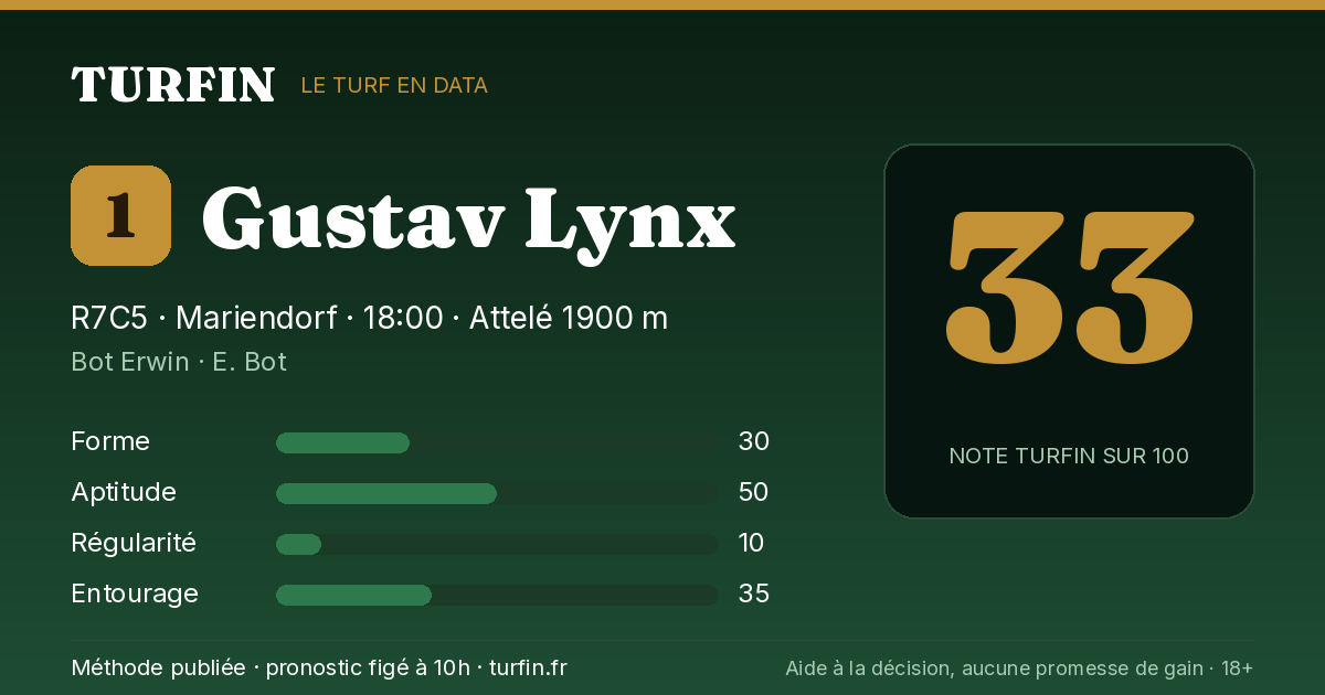 Gustav Lynx, noté 33 sur 100 par Turfin