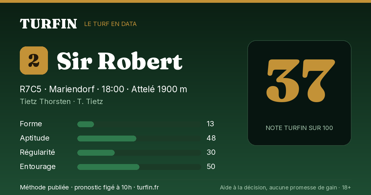 Sir Robert, noté 37 sur 100 par Turfin