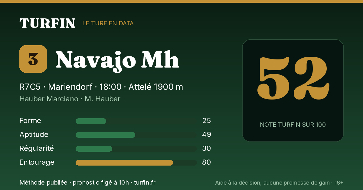 Navajo Mh, noté 52 sur 100 par Turfin