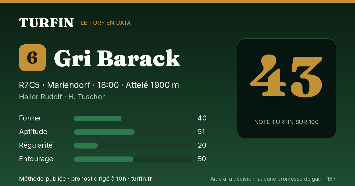 Gri Barack, noté 43 sur 100 par Turfin