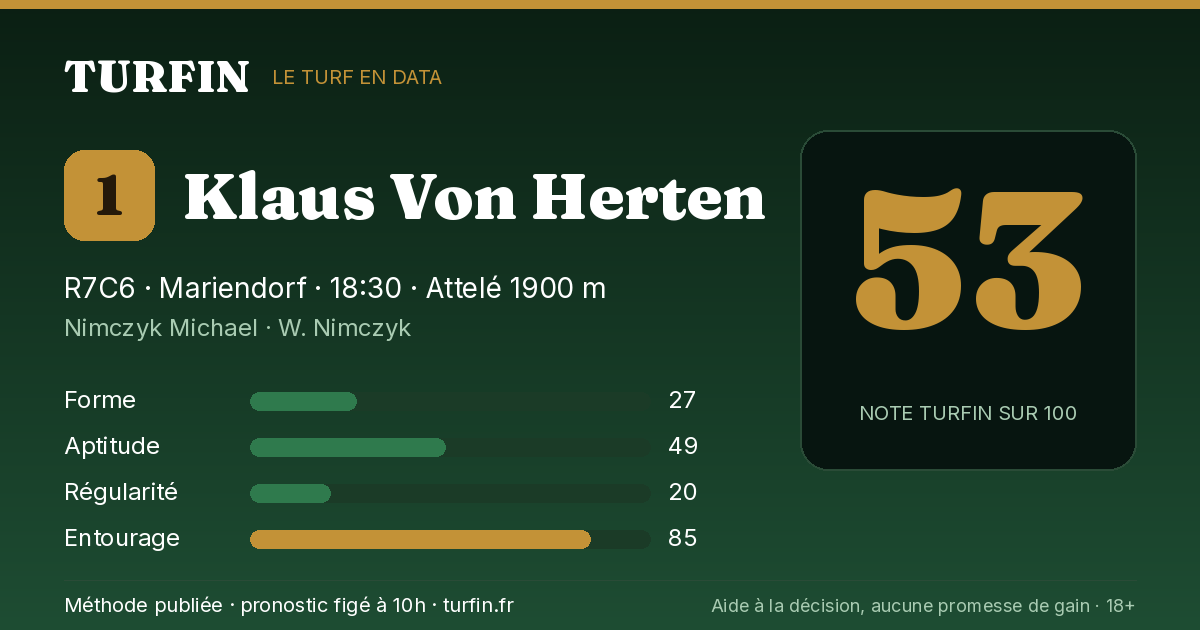 Klaus Von Herten, noté 53 sur 100 par Turfin