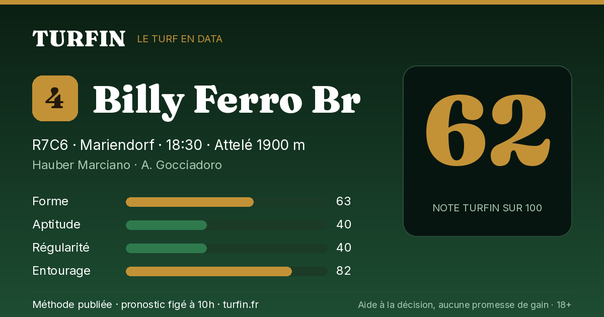 Billy Ferro Br, noté 62 sur 100 par Turfin