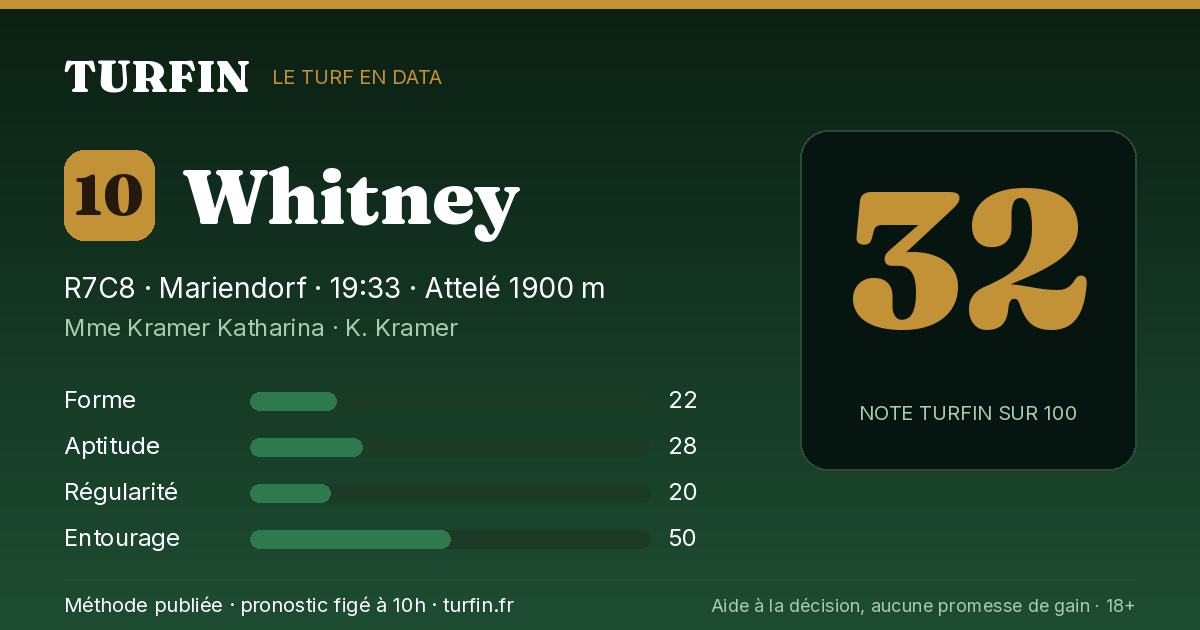 Whitney, noté 32 sur 100 par Turfin